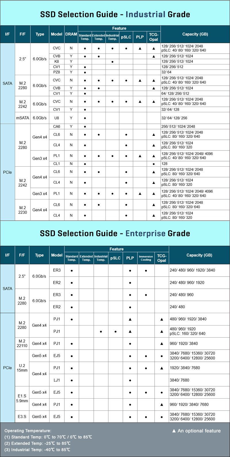 SSD Selection Guide