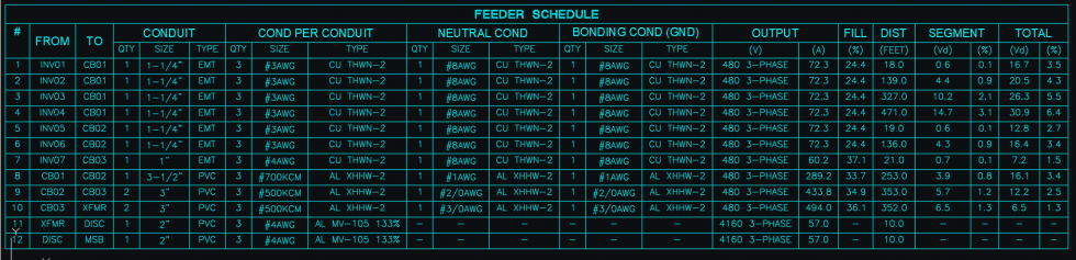 Control Voltage Drop