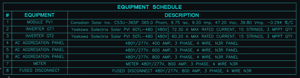 Equipment Schedule Cyan