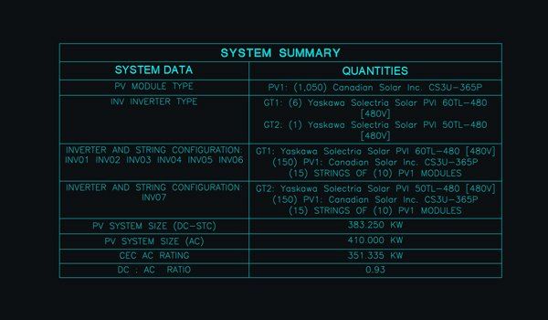 System Summary Table