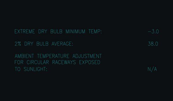 System Temperature Data