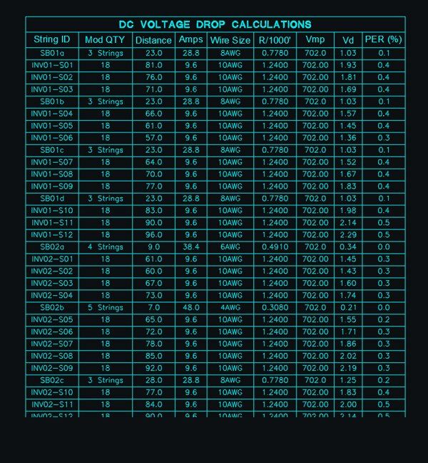 DC Voltage Drop Table