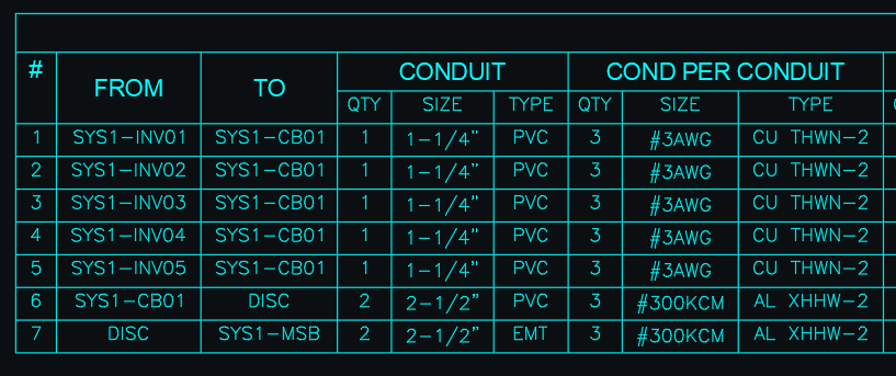 Multiple Points of Interconnection in One File