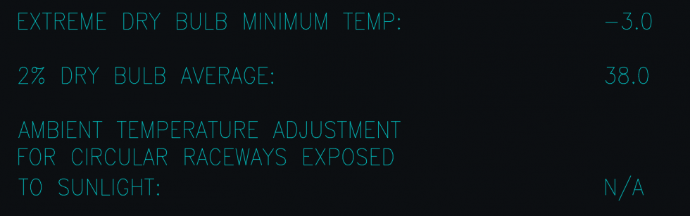 System Temperature Data