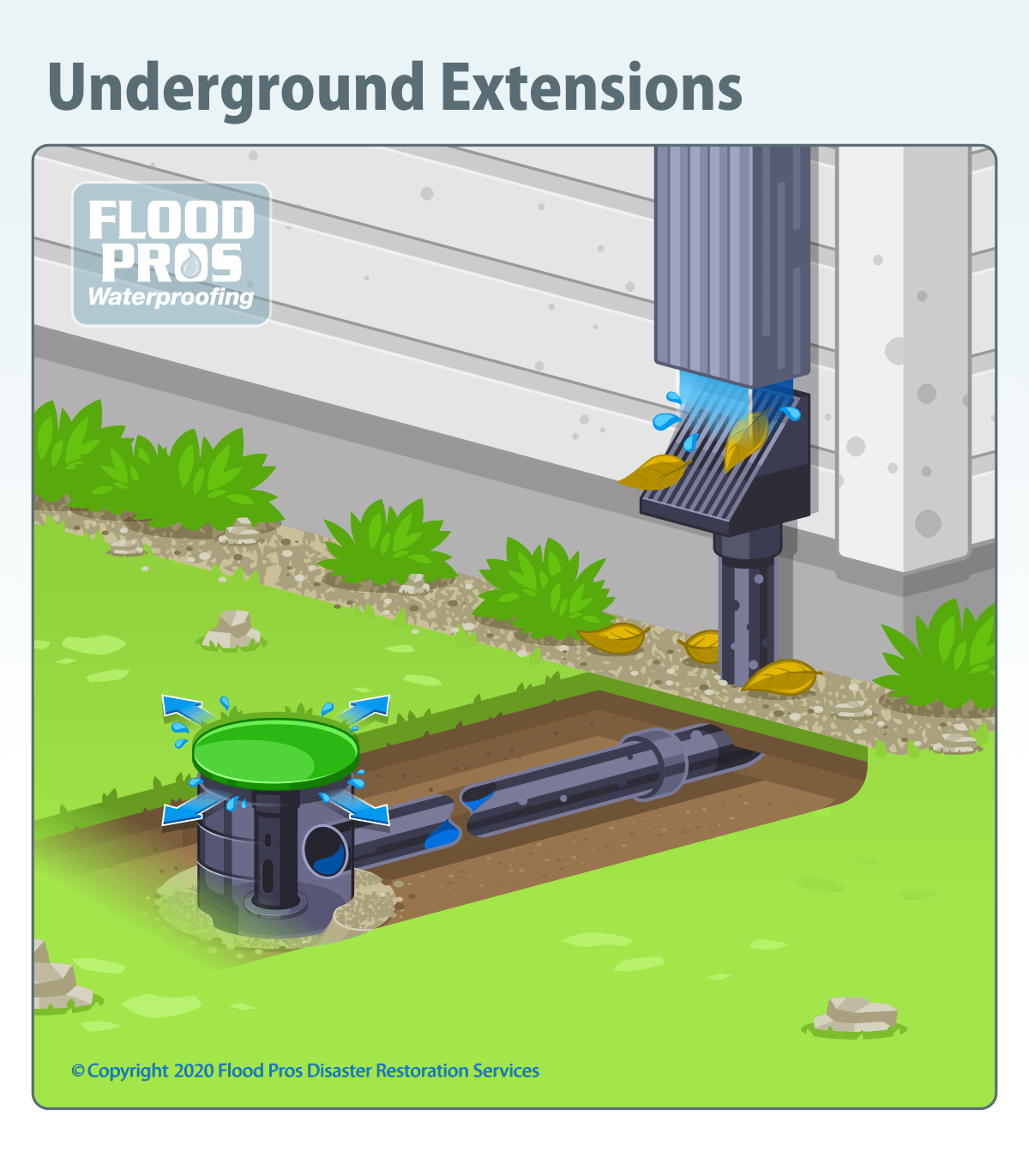 Underground Extensions