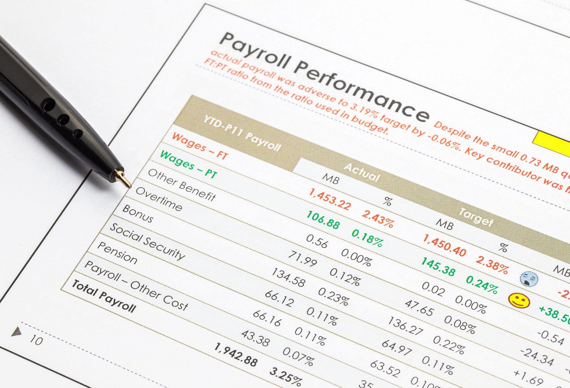 Payroll performance