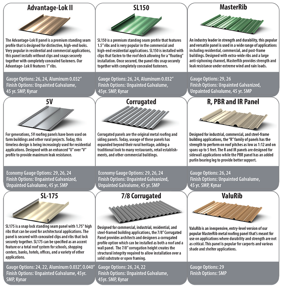 Metal roofing types
