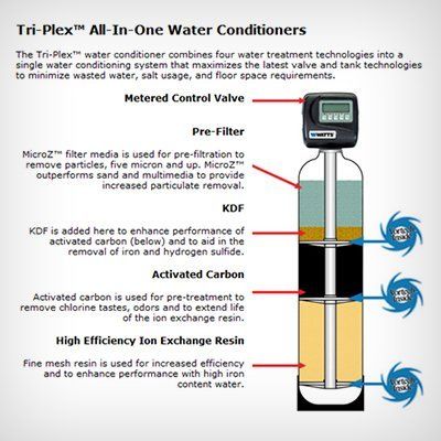 Watts® Tri-Plex Water Conditioners
