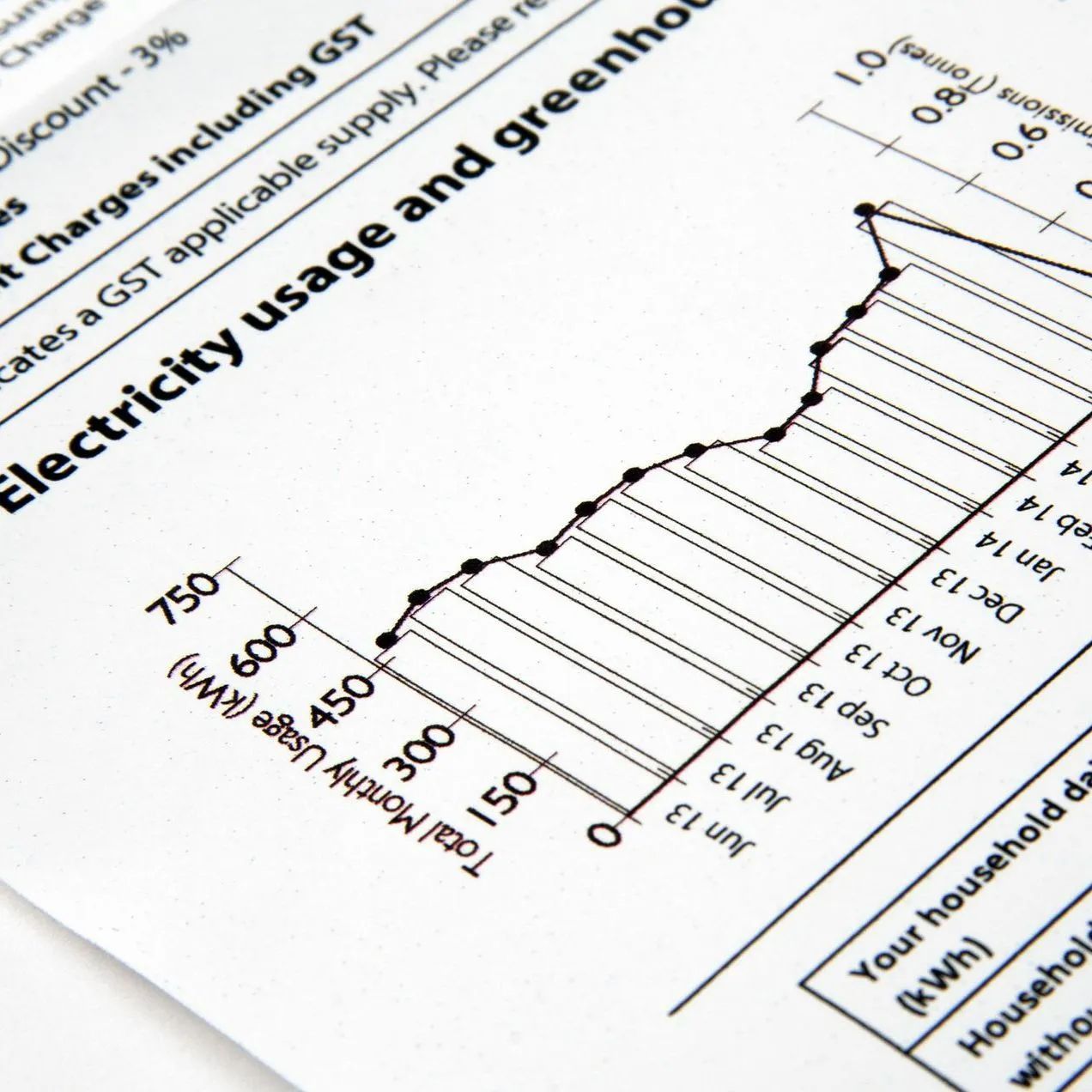 Graph showing increasing electricity usage over time, with labels and a title.