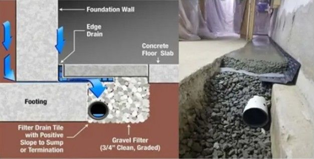 A diagram of a drain system in a basement