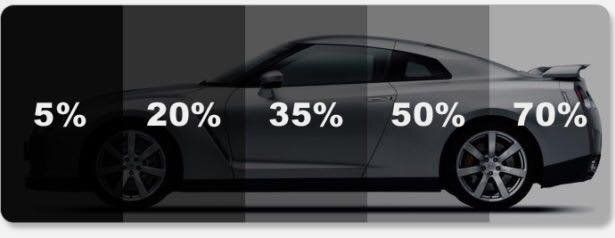 Auto window tinting percentage