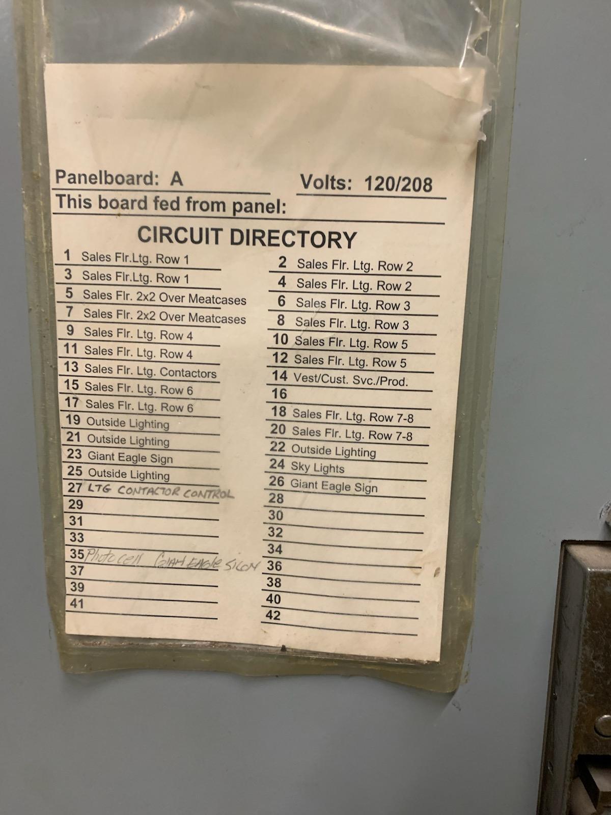 Panel directory