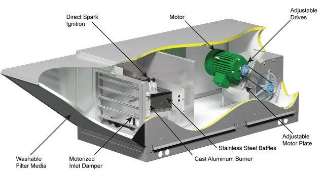 motor of commercial kitchen exhaust or hood