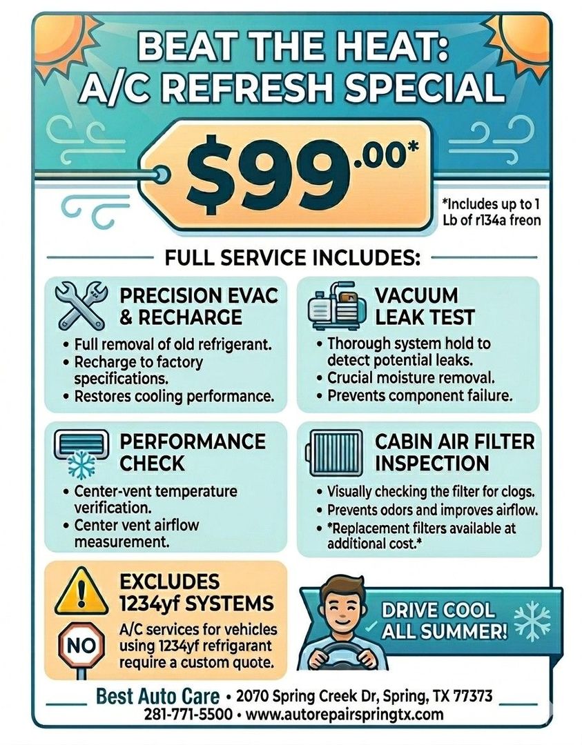 A/C Refresh Special
