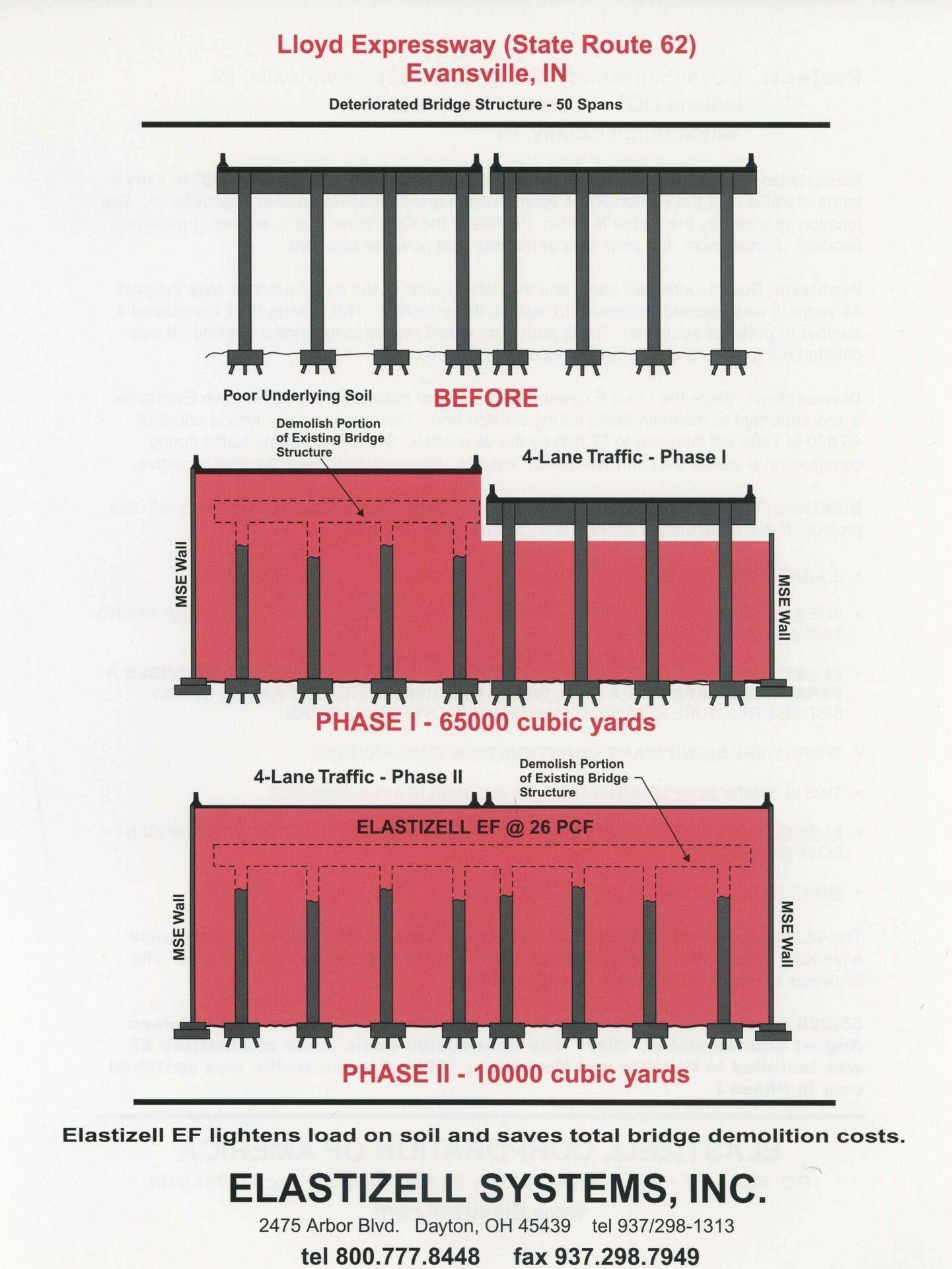 A diagram showing two bridge construction phases using Elastizell lightweight fill to reduce load on the infrastructure.