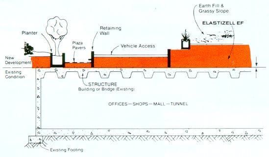 Cross-section diagram of a tunnel with a retaining wall, vehicle access, and surface development.