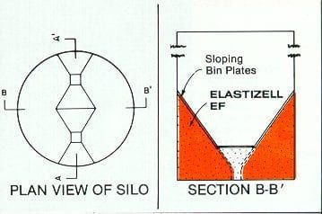 Plan view and section view of a silo with sloping bin plates and labeled
