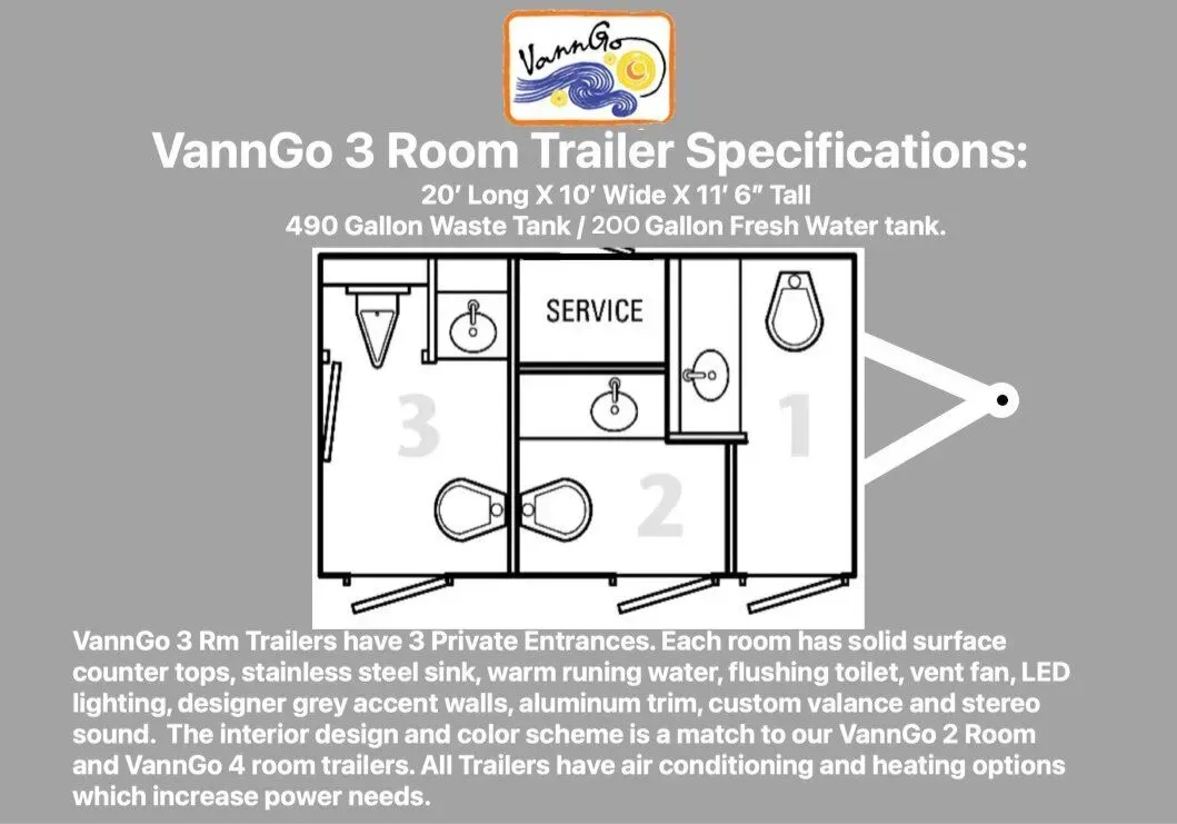 Diagram of a three-room trailer with specifications, dimensions, and features listed.