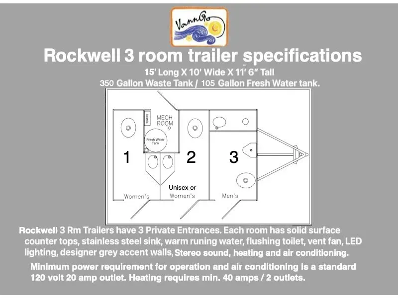 Diagram of a three-room trailer, showing dimensions, tank sizes, and features.