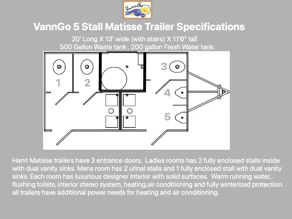 Floor plan of a 5-stall portable restroom trailer. Features include stalls, sinks, and storage areas.