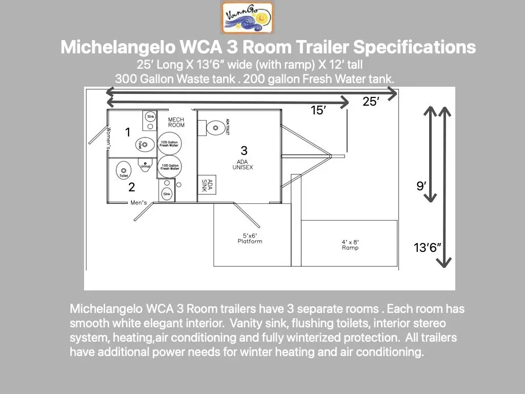 Diagram of Michelangelo WCA 3 Room trailer specifications, including dimensions, tank capacities, and interior layout.