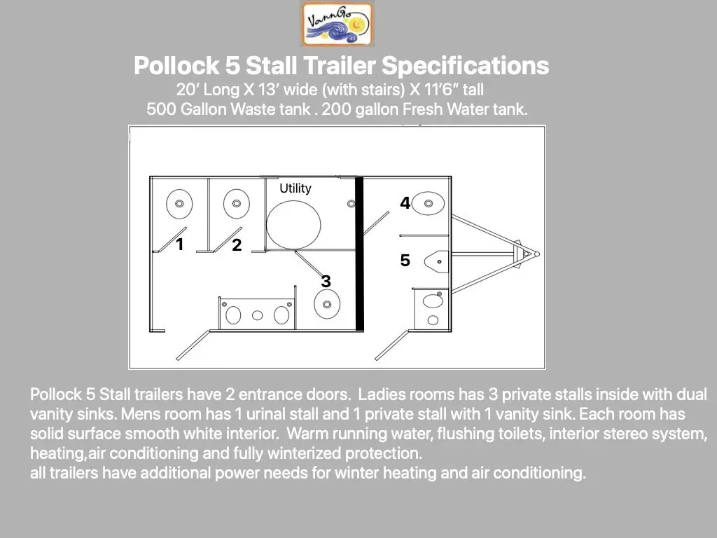 Floor plan of a Pollock 5 stall trailer with specifications and features.