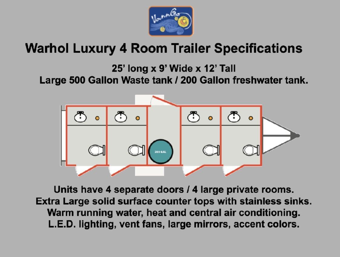 Diagram of a luxury 4-room trailer with specifications. Shows four private rooms, waste/freshwater tanks, and amenities.