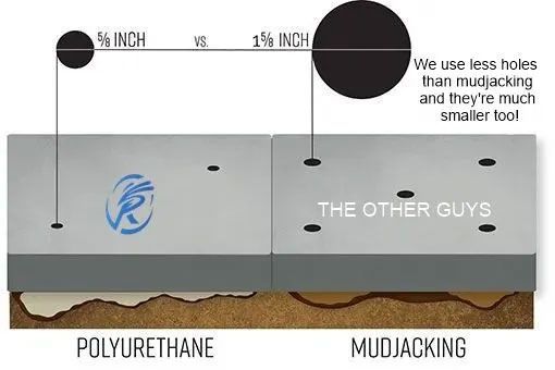 Comparison of polyurethane vs. mudjacking. Shows fewer, smaller holes needed for polyurethane.