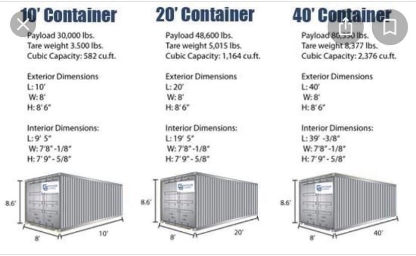 Container Dimensions