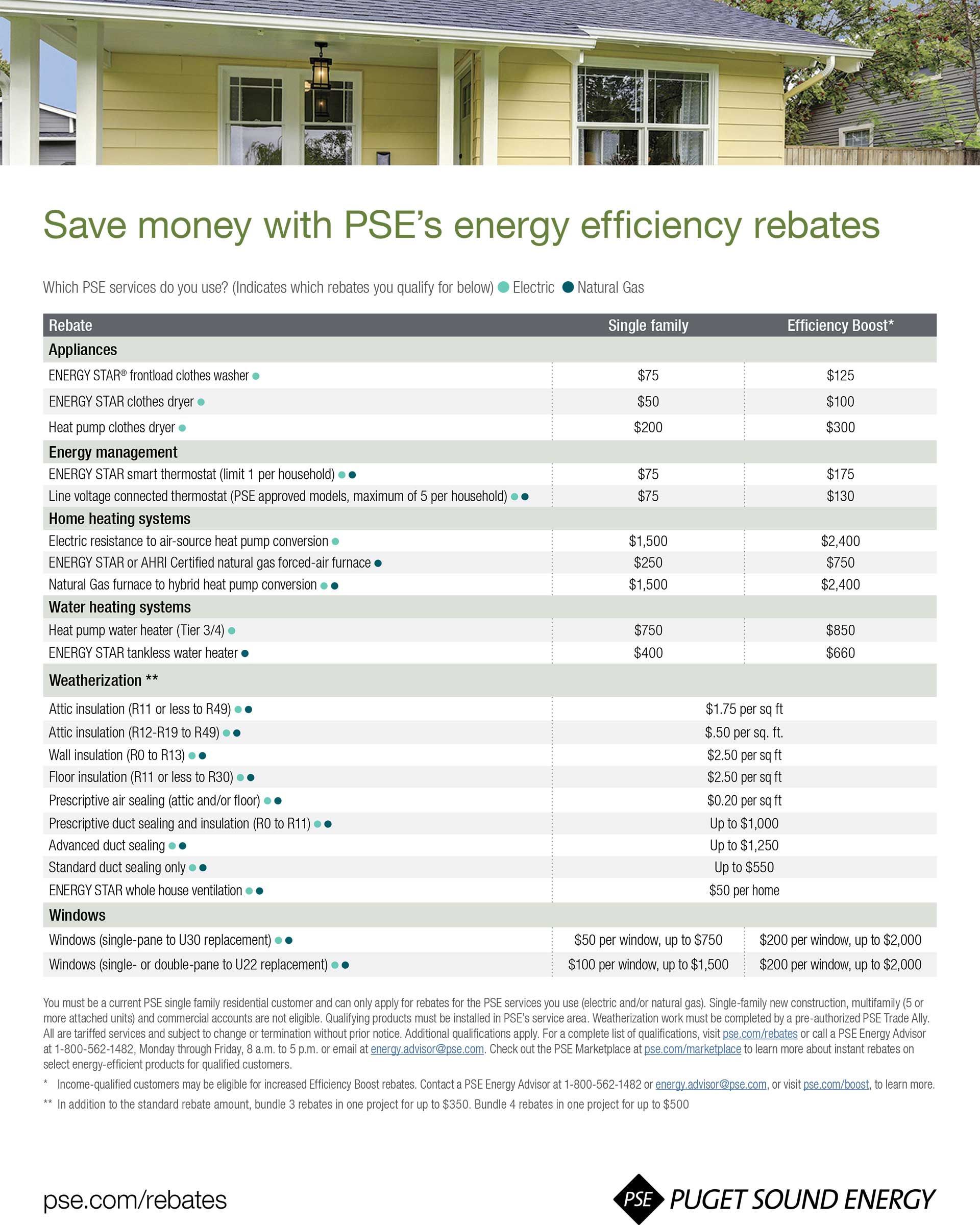 Puget Sound Energy rebate flier