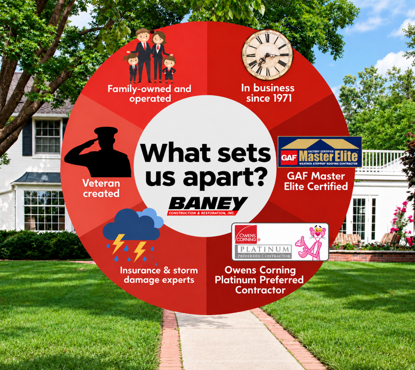 Red circular ad for BANEY roofing, with slogans about veteran-owned, licensed, and insured services over a house lawn.