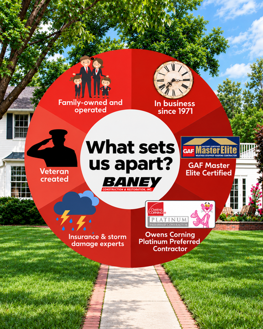 Red circular ad for BANEY roofing, with slogans about veteran-owned, licensed, and insured services over a house lawn.