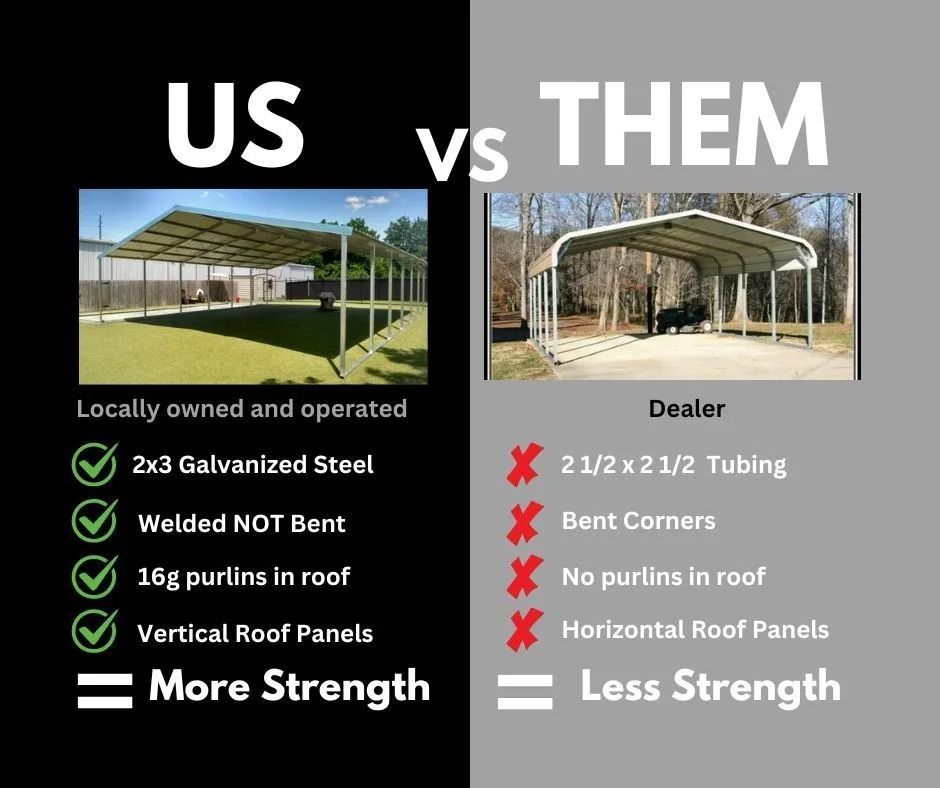 Comparison graphic: