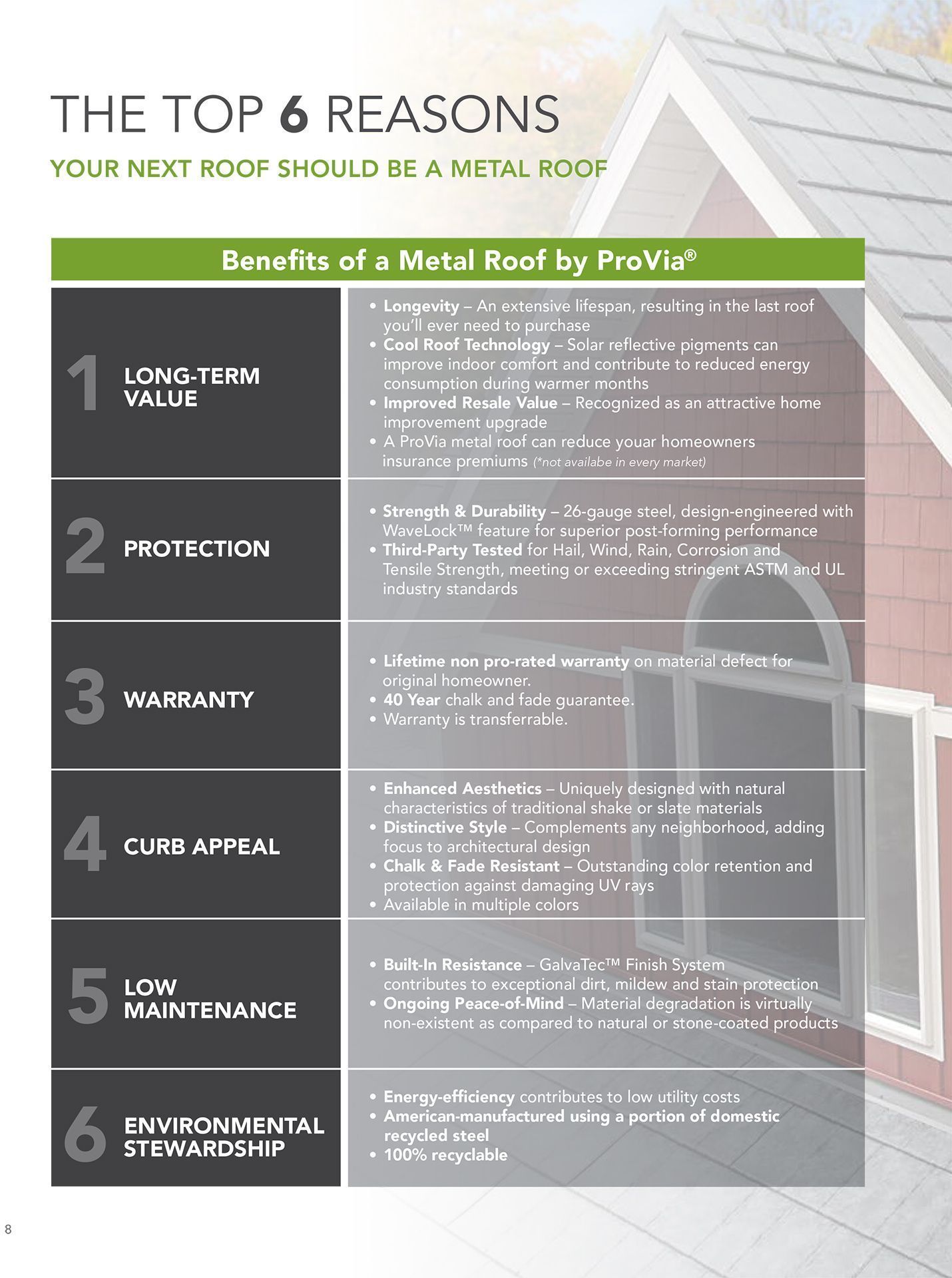 Infographic: Top 6 reasons to choose a metal roof. Benefits listed in numbered columns, with text over a photo of a roof.