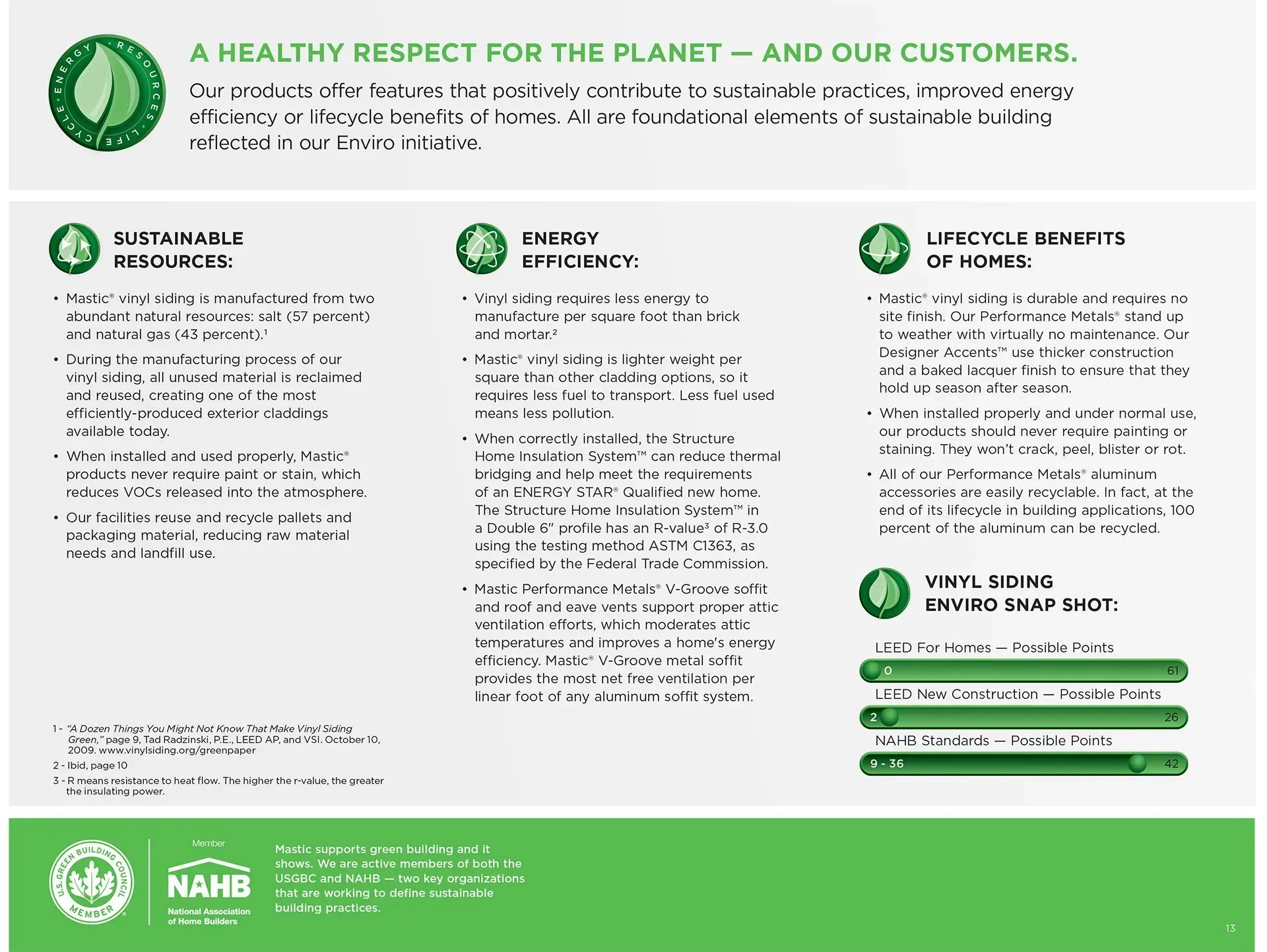 Green infographic with text on sustainability, spirit of home, and lifestyle benefits, plus logos.