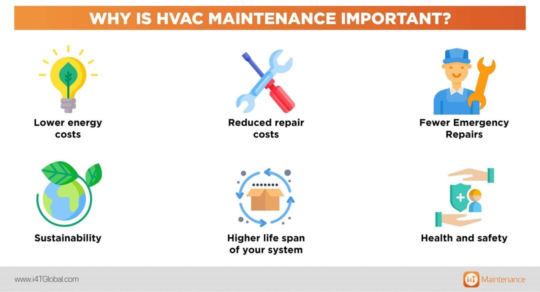 A poster explaining why is hvac maintenance important.