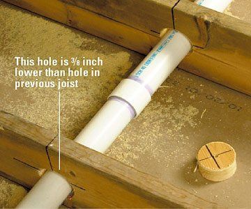 PVC pipe installed through wooden joists. Hole is lower than the previous one, with a wood plug.