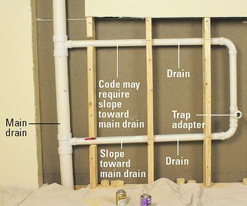 Plumbing pipes in a wall: Main drain, drain pipes, and trap adapter, labeled with text.