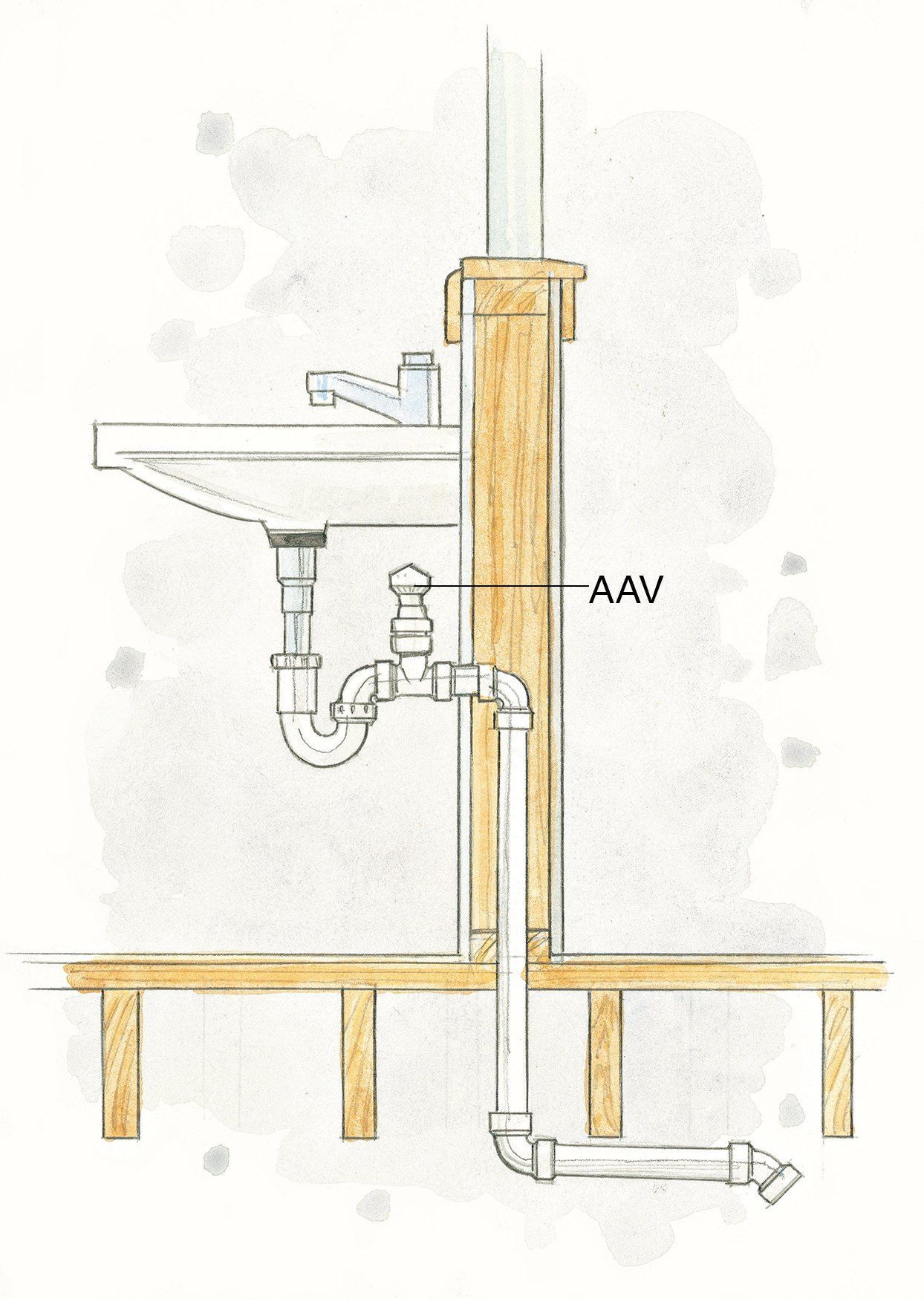 Plumbing diagram: Sink and drainpipe with an air admittance valve (AAV) and framing.