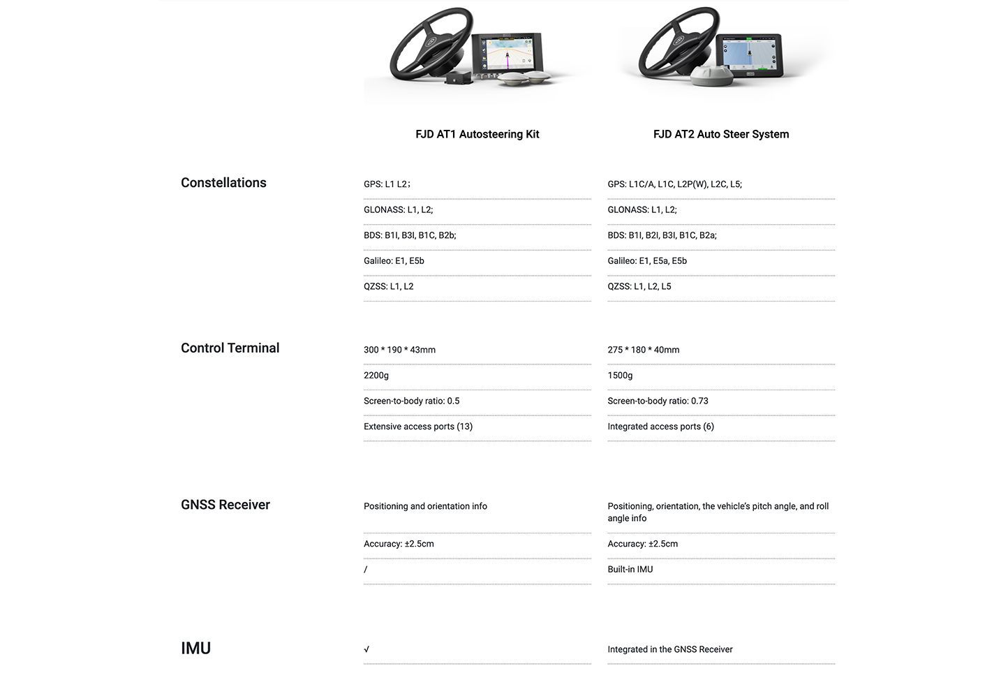 Picking the Right System