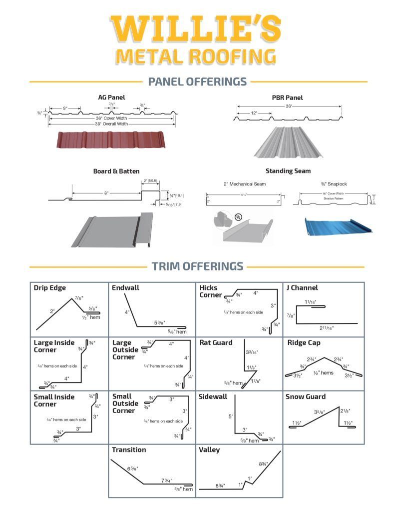 A poster showing different types of metal roofing.