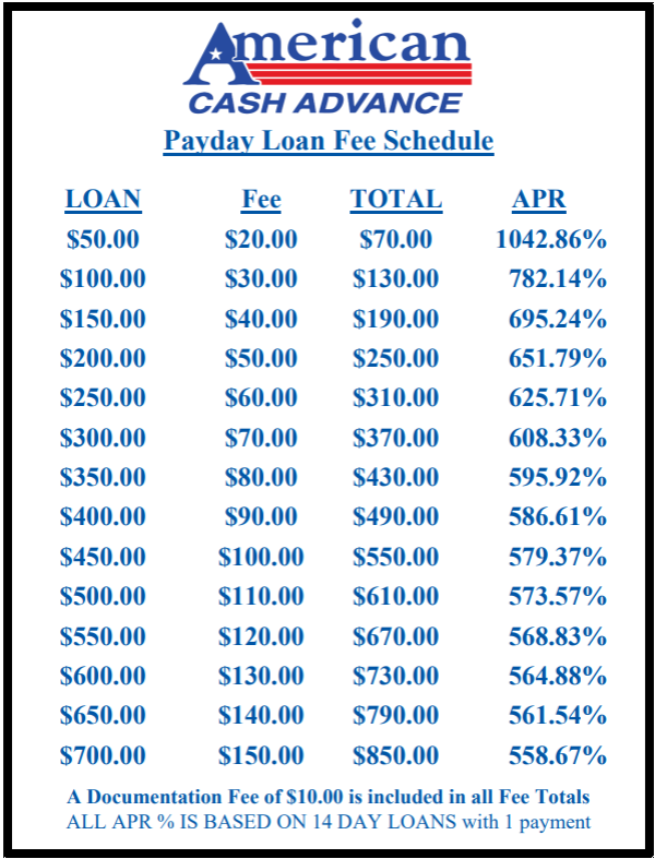 Monthly Loan Schedule