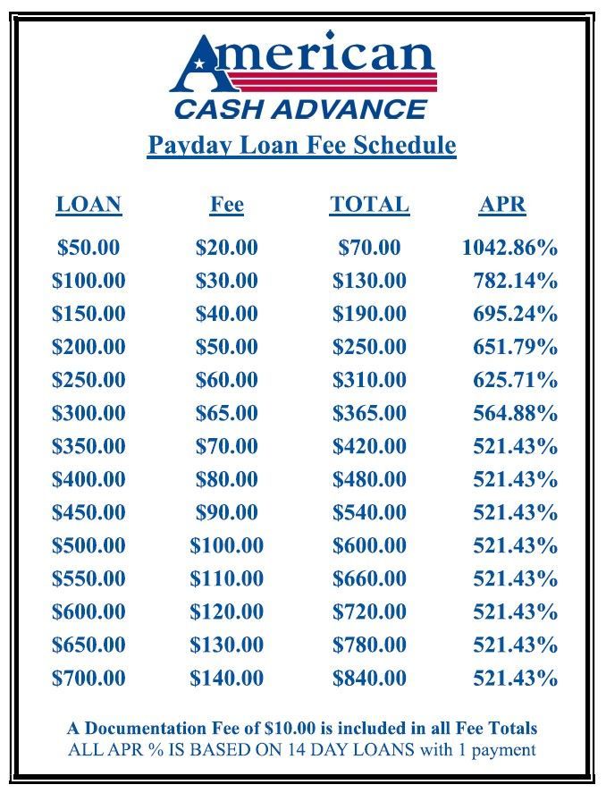 Monthly Loan Schedule