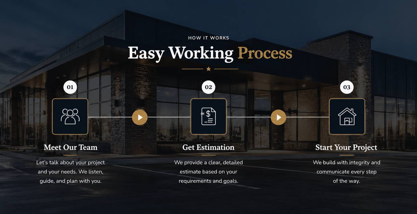 Three-step process graphic over a city skyline at night with icons for request, document, and house setup