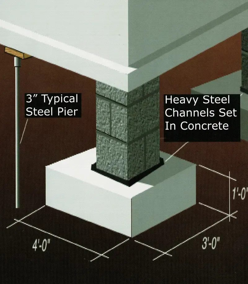 Diagram of a building foundation. A steel pier supports a structure above a concrete base. Text labels dimensions.