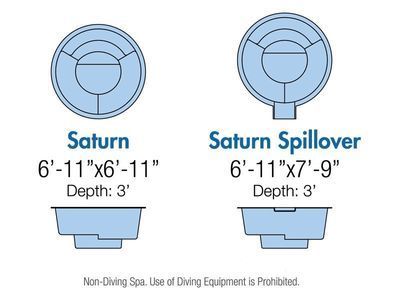 Diagram of two circular spas. The first is 