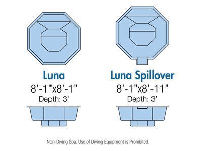 Diagram comparing two pool designs: Luna (8'1