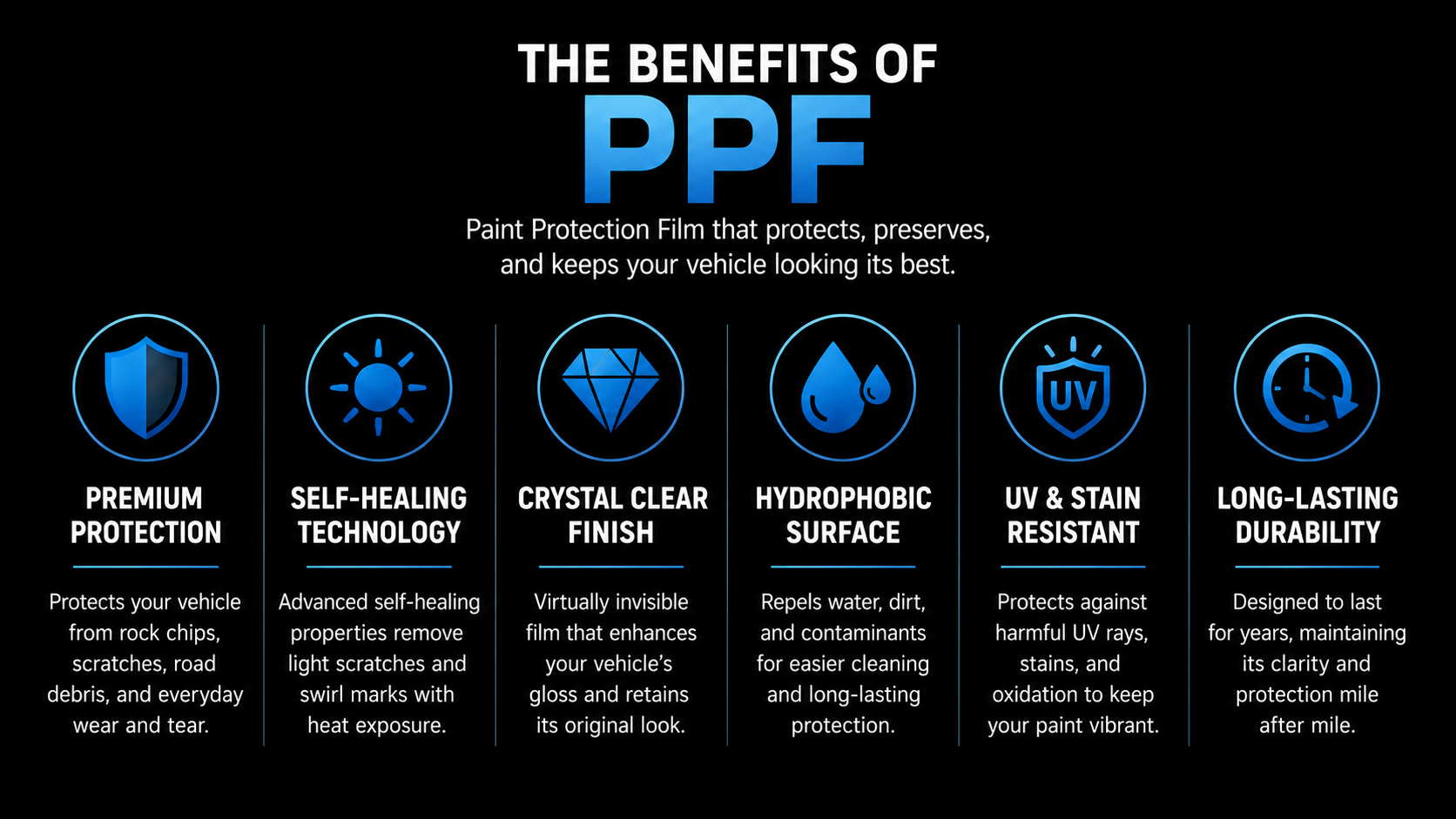 Infographic titled “The Benefits of PPF” with six blue shield icons and white text on a black background