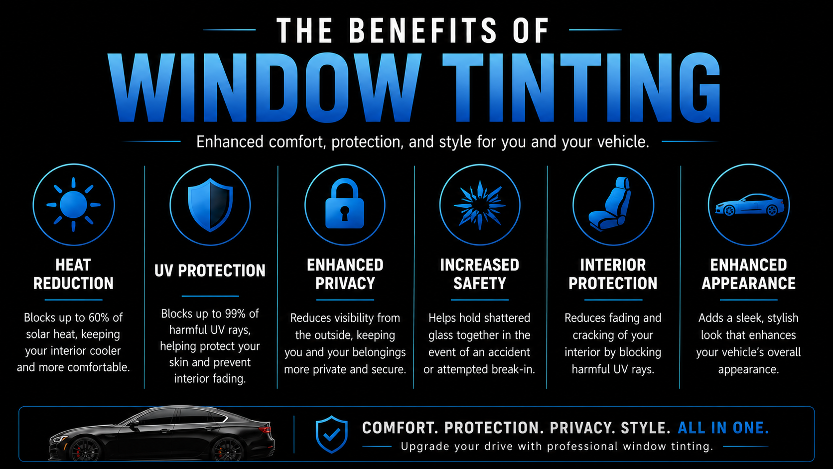 Infographic on window tinting benefits with blue title and six icons for heat, UV, privacy, safety, glare, and style