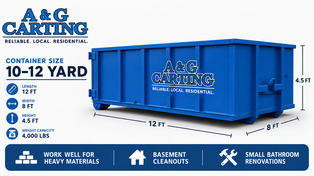 Blue A&G Carting 10–12 yard dumpster with size specs and heavy material icons